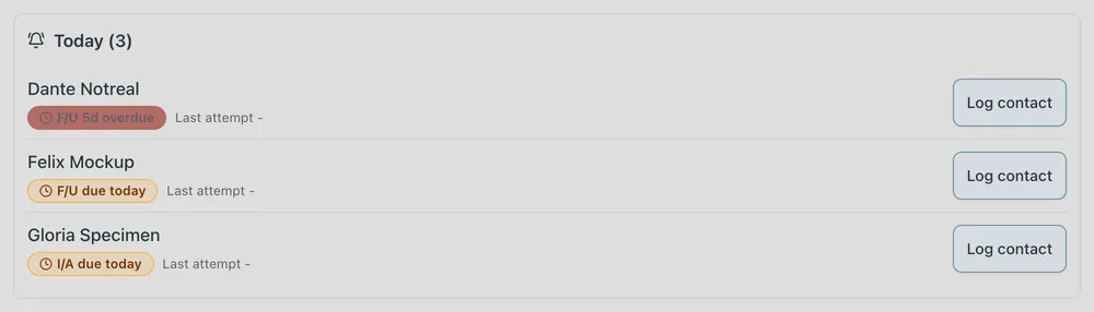 The Today list on the Collaborative Care caseload, with three patients due and a Log contact button on each