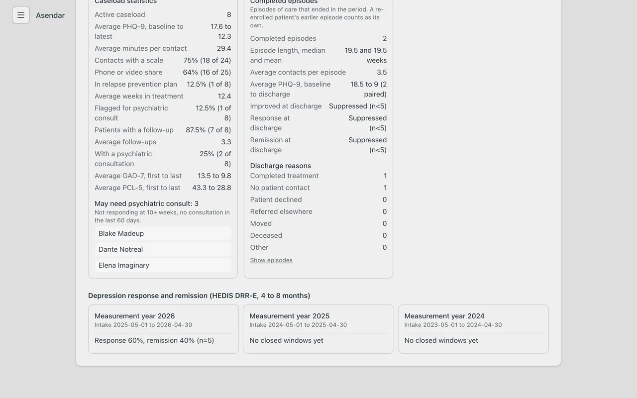 Caseload statistics, completed episodes, and depression response and remission in the HEDIS DRR-E format