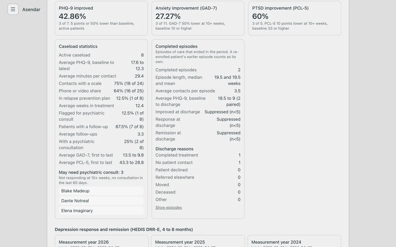 Screenshot: Caseload statistics grouped by Care Manager