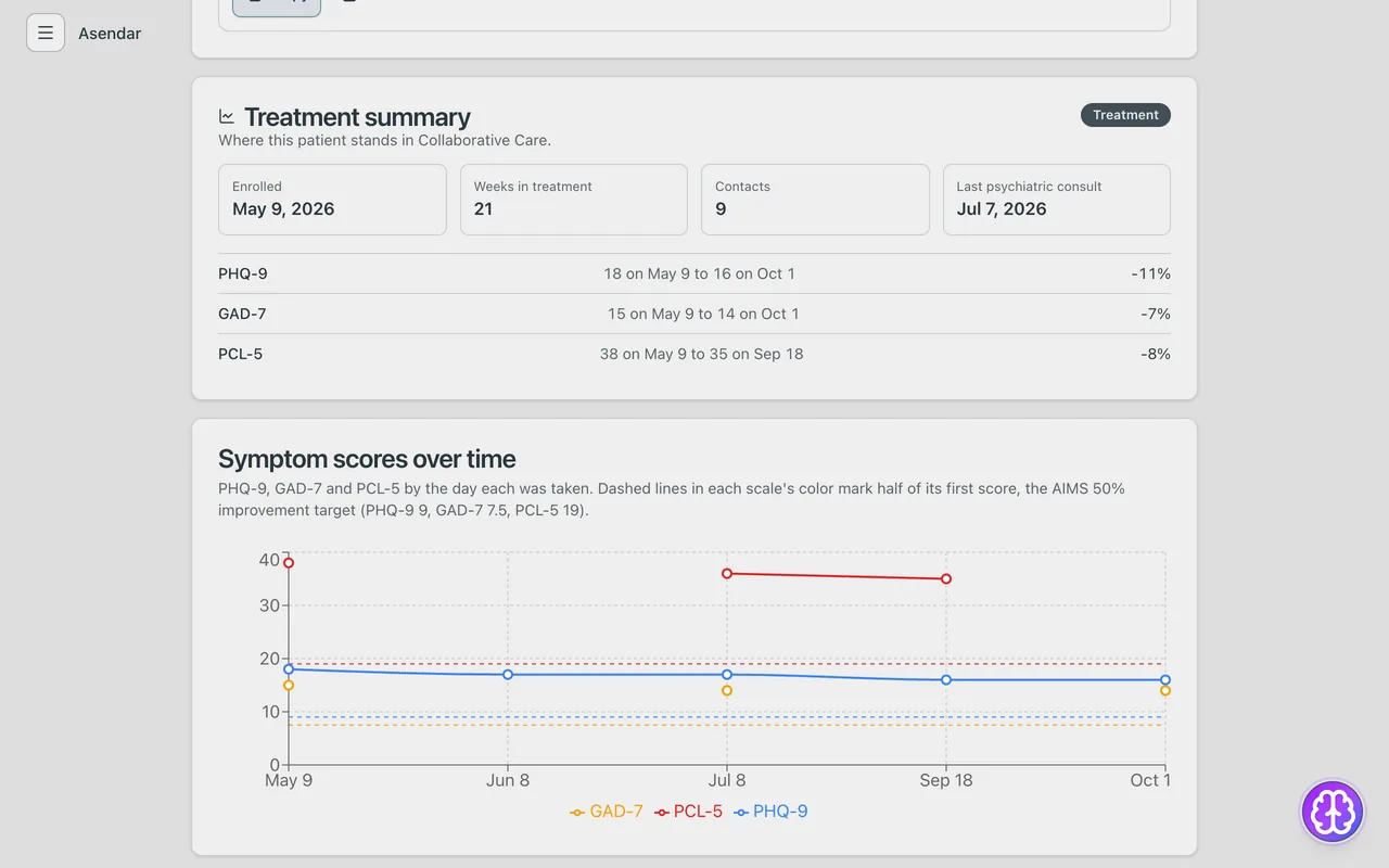 Screenshot: Treatment summary and symptom graph