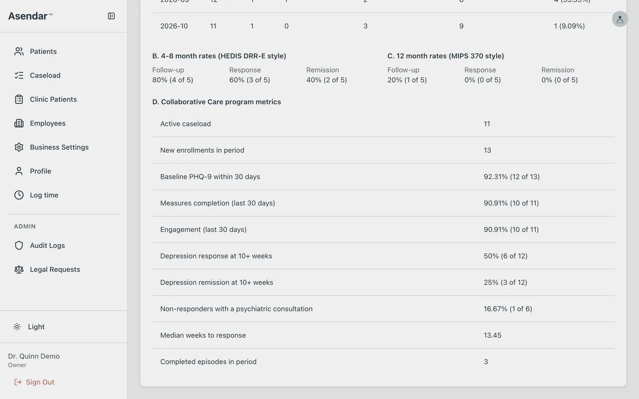 Screenshot: Panel Outcomes Report: 4 to 8 month and 12 month rates, and the program metrics