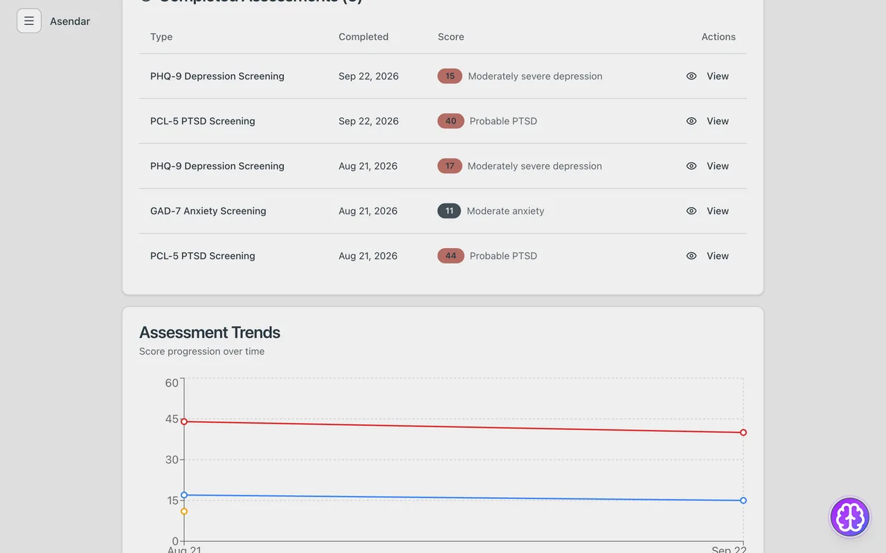 Screenshot: Assessment Trends: each scale's scores over time