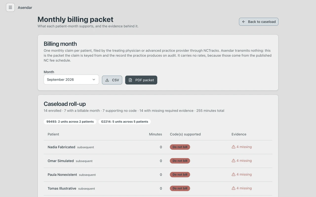 The Monthly billing packet: a month picker with CSV and PDF packet downloads, and a caseload roll-up of minutes, codes supported and evidence per patient